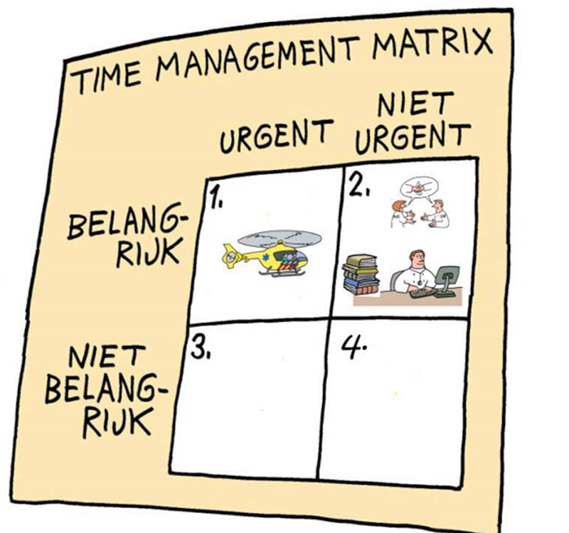 Management Matrix